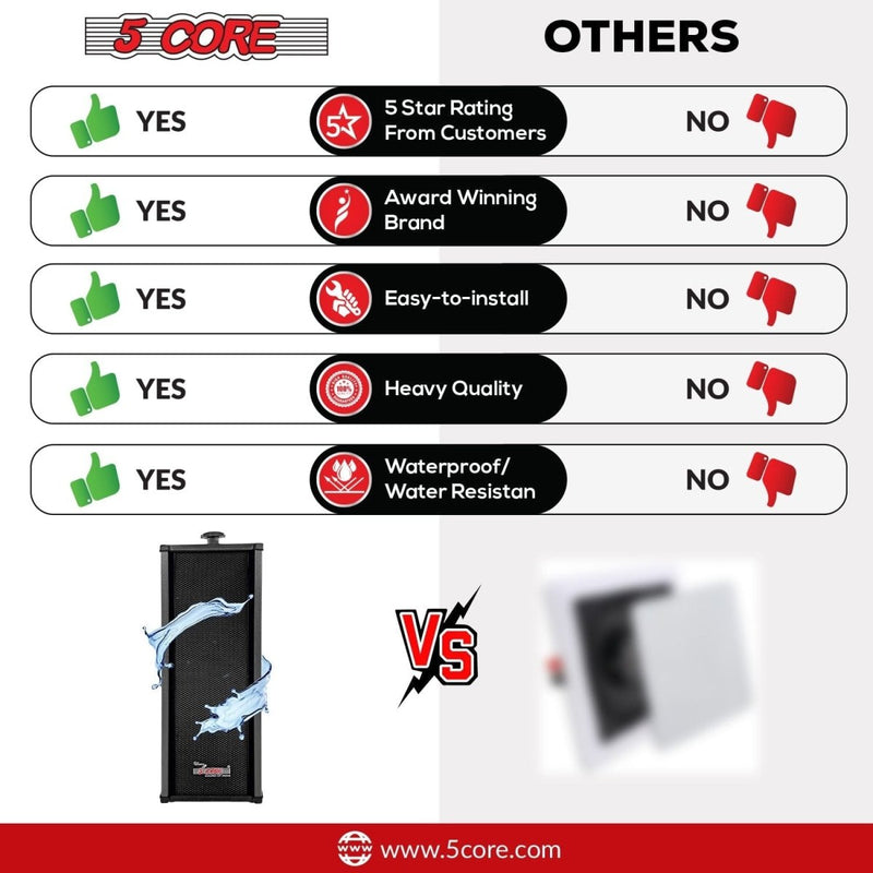 5Core Outdoor Speakers Stereo In Wall 100W Peak Passive Home Audio - Nordavory