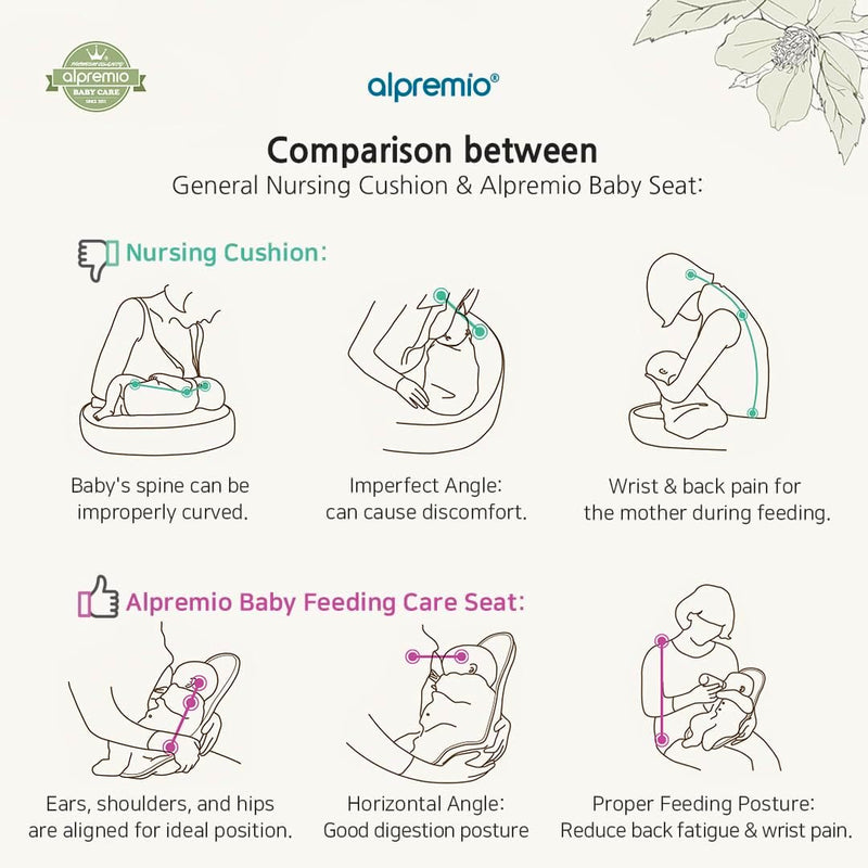 Alpremio Baby Feeding Support Seat, Ergonomically Designed for Breast - Nordavory