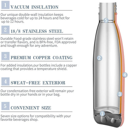 Aquaala UV Water Bottle with Temp Cap - Nordavory
