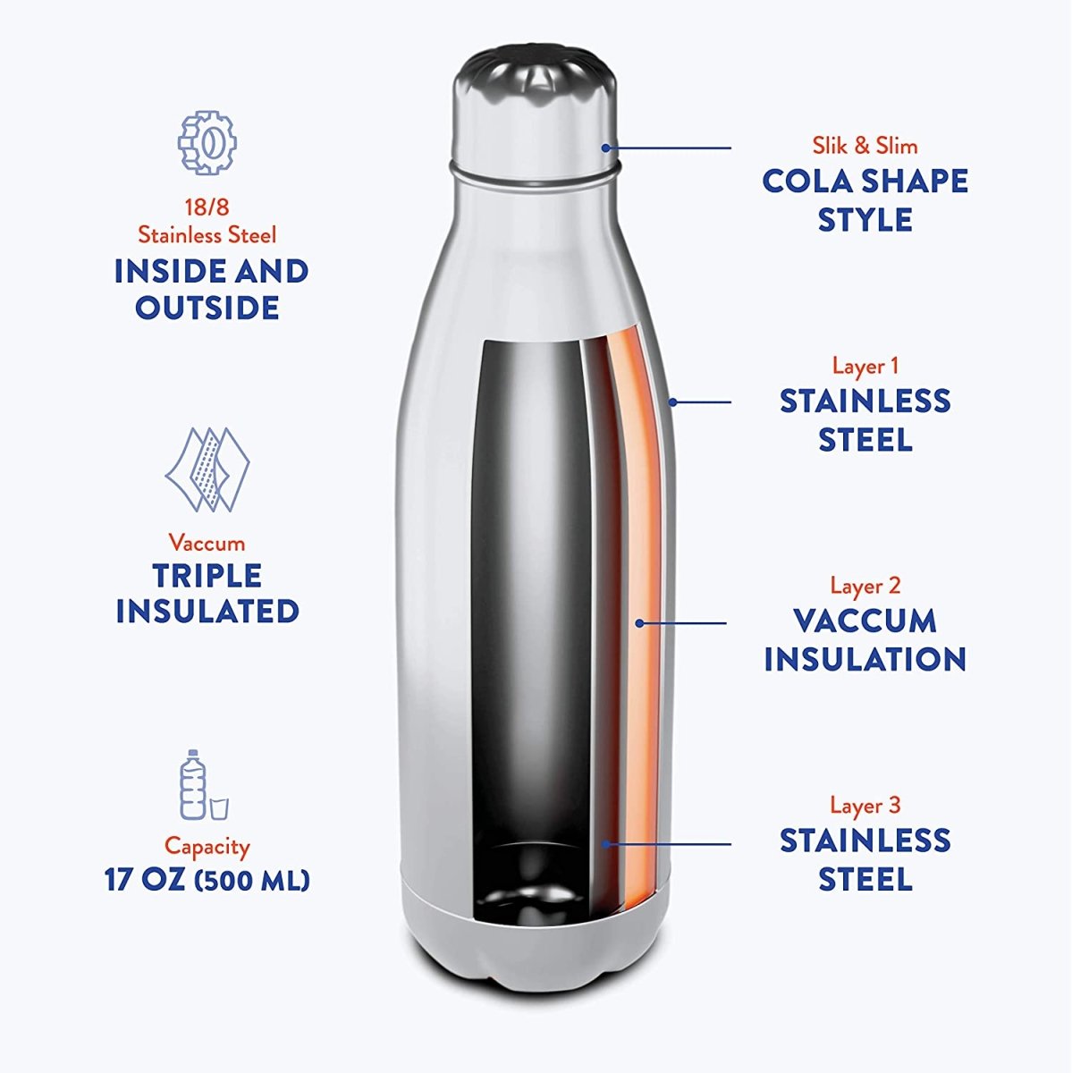 Aquaala UV Water Bottle with Temp Cap - Nordavory