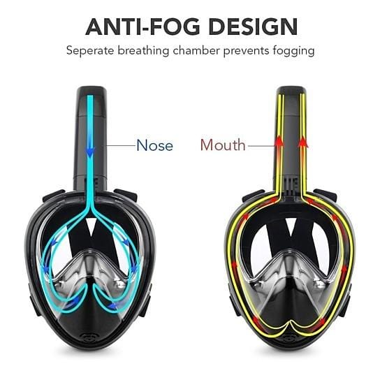 Full Face Snorkel Mask - Nordavory