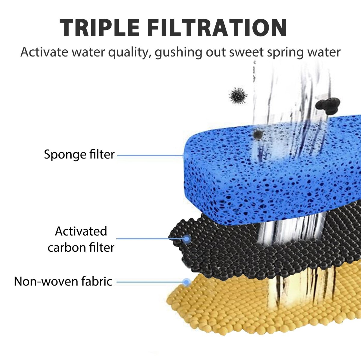 Large Capacity Pet Water Fountain - Nordavory